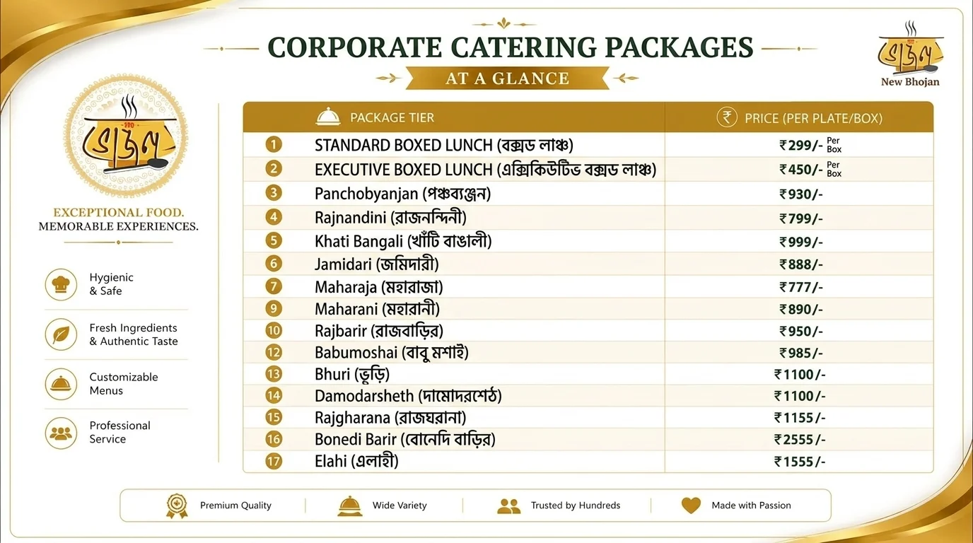 Corporate catering price chart for Kolkata IT parks 2026 — New Bhojon