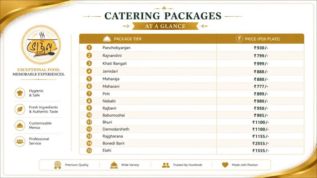 new bhojon catering rate chart 2026