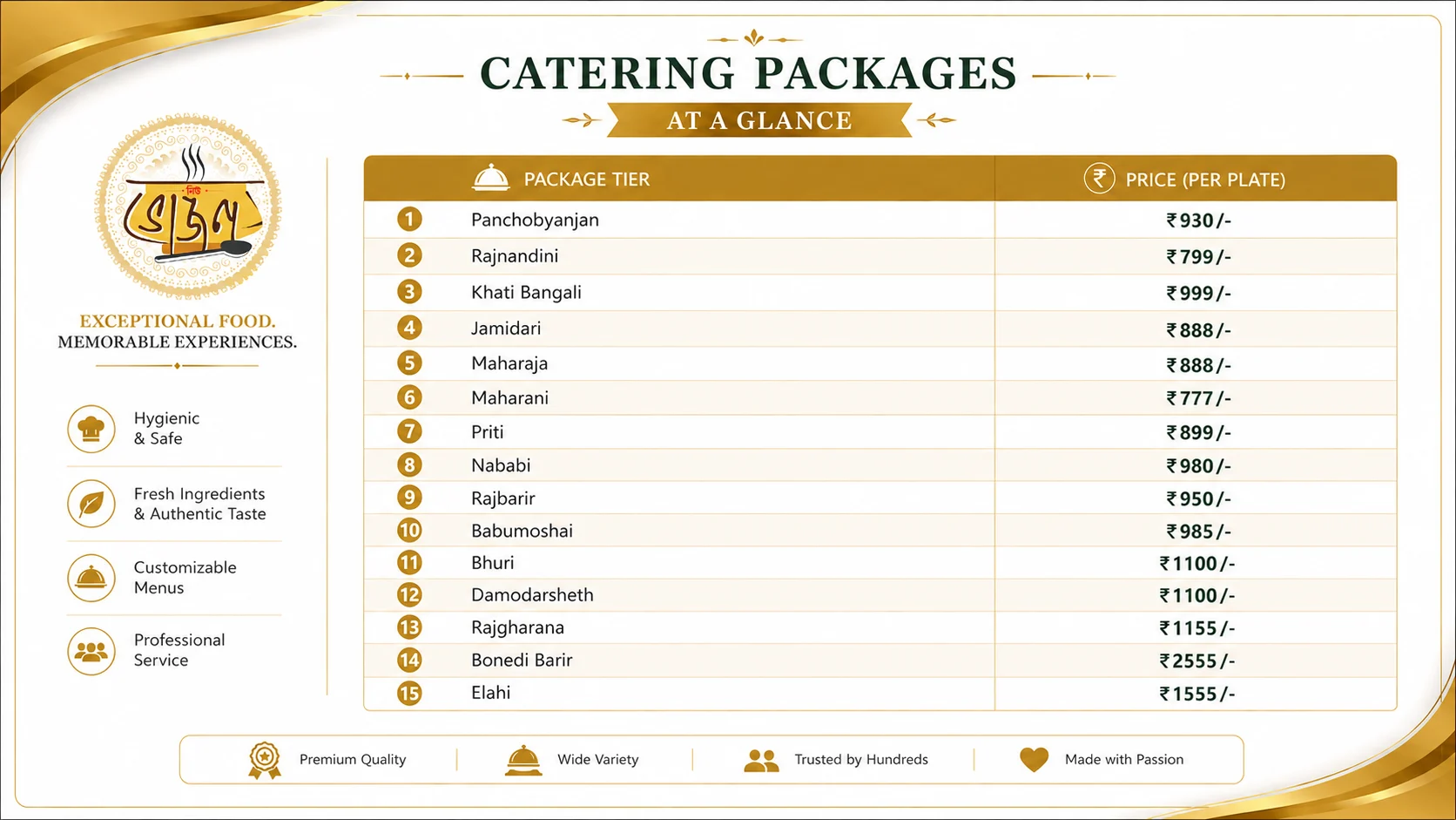 New Bhojon Caterer wedding catering rate chart 2026 — per-plate package prices, Kolkata